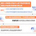 住房公积金推出新业务！浙江省直、杭州、温州、丽水等有这些调整