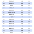 世界大学排名出炉，浙江24所大学上榜，台州学院排在→_0