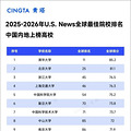 世界大学排名出炉，浙江24所大学上榜，台州学院排在→_4