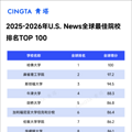 世界大学排名出炉，浙江24所大学上榜，台州学院排在→_1