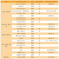 速看！台州4所高校2025年招生计划来了_0
