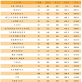 速看！台州4所高校2025年招生计划来了_5