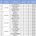 速看！台州4所高校2025年招生计划来了_1