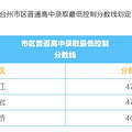 2025黄岩中考录取分数线 黄岩普通高中最低录取分数线是多少_0