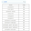 2025黄岩中考录取分数线 黄岩普通高中最低录取分数线是多少_1