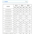 2025黄岩中考录取分数线 黄岩普通高中最低录取分数线是多少_2