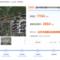 溢价超128%！2664万！温岭新河镇屿詹村超10亩商住地块_0