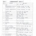 溢价超128%！2664万！温岭新河镇屿詹村超10亩商住地块_1