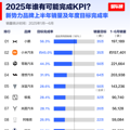 25年新势力大调整！半年销量榜出炉