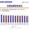 6月汽车保值率出炉！_5