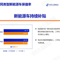 6月汽车保值率出炉！_1