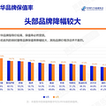 6月汽车保值率出炉！_0