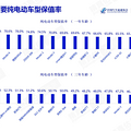 6月汽车保值率出炉！_2
