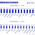 6月汽车保值率出炉！_3