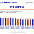 6月汽车保值率出炉！_4