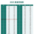 ���룬��18λ��2025��ȫ����ǿ�ط�����