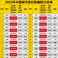 2025йз۵ǰ50