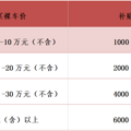 ÿ߿6000Ԫ