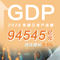 94545��Ԫ��2025���㽭GDP����5.5%