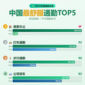 �������ͨ�ڷ�ʽtop10��_3