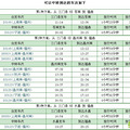 三门火车站到福鼎火车站动车组时刻表