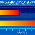 ˶մ 2010˾Խ2.0T_4