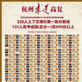 宁波高复费用|宁波高复要多少钱|宁波高复哪个好[bikan]