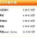 五万元车排行榜