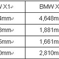 ȫ��BMW X3�ٴ����̣����ܹ�ע