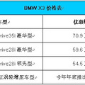 ȫBMW X3̨ݼ ۼ54.5-70.9