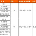 北京交通大学远程与继续教育学院-2012年春季招生简章