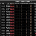 0712主力看好的短线股票