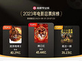 《孤注一掷》票房破35.23亿 进入2023票房榜前三