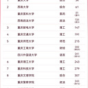 ��ѧ����������ͼ