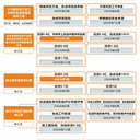 ̨�ݷ�������Ⱥ