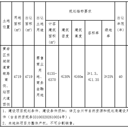 ̨�ݷ�������Ⱥ