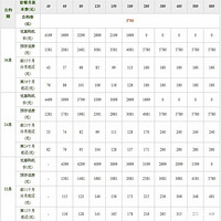 ���飺˭��Ҫ���������ĵ���iPhone 4S