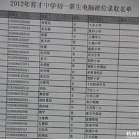2012��������ѧ��һ������λ¼ȡ����