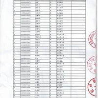2012��������ѧ��һ����������λ¼ȡ����  