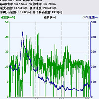    ܇ȥ ء҂ĮI(y)I(xin)Y2011.6-2011.8