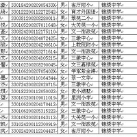 2013杭州启正中学摇号名单-中学教育-杭州19楼