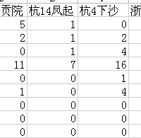 2015꺼гǅ^(q)пǰ9ȡy(tng)Ӌ