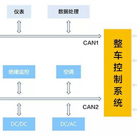 EMD3.0(j)늿 늄(dng)܇(ch)ġ(qing)X