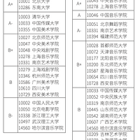 2021ȫ̂俼ԣ|Ŀ(bio)xƪ