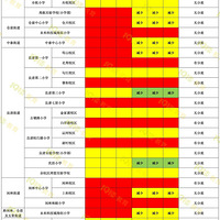 tɫA(y)p13СW(xu)ļL(zhng)עˣ