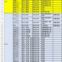 W(xu)܊山˔(sh)y(tng)Ӌ(j)Y(ji)߿㿼ȡ