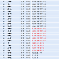 ܊2024ȡ山Σ43+4 VS 81+13