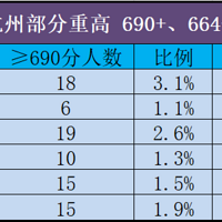 2024ڶ꠸и߿ɿʮČW(xu)ʒ฻