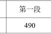 2025㽭߿֔(sh)l(f)ͨһξ490ξ268