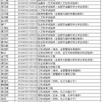 IW(xu)ȡcȡI(y)һ[Ӌ141